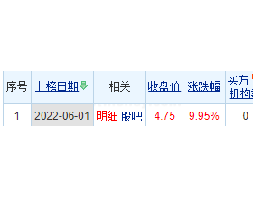 银河电子龙虎榜：机构