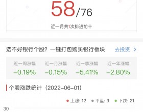 银行板块跌0.15% 江阴