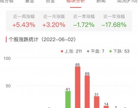 锂电池板块涨2.08% 禾