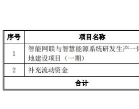 科大国创拟定增募资不