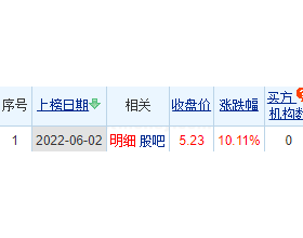 银河电子龙虎榜：机构