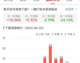 半导体板块涨4.33% 安