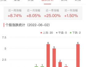 汽车整车板块涨4.31% 