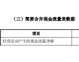 和晶科技2.6亿关联收