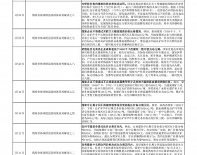 发改委煤价调控监管政