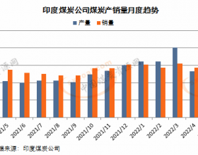 印度煤炭公司5月煤炭