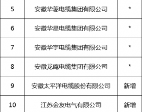 新增53家光伏企业！20