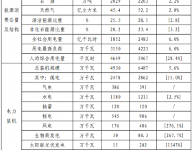 福建：适度建设海上养