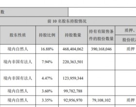 华谊兄弟实控人王忠军