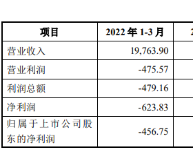 中环装备涨20% 拟关联