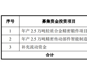 东利机械上市首日涨11