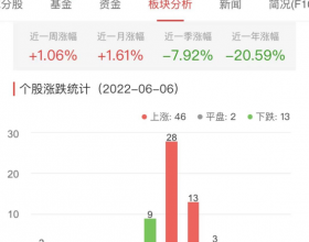 网络游戏板块涨1.06% 