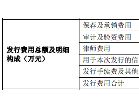 中钢洛耐上市首日涨15