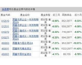 国海富兰克林基金权益