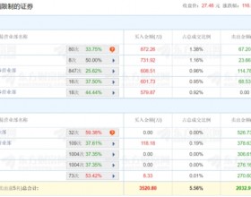 东利机械龙虎榜：机构