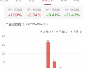 证券板块涨1.99% 华林