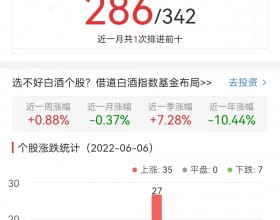 白酒概念板块涨0.88% 