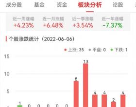 小金属板块涨4.23% 三