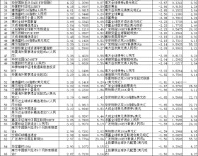 5月份超6成QDII上涨 