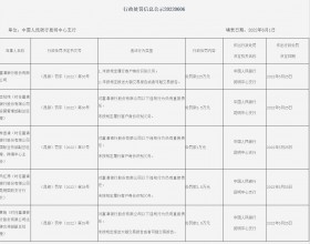 富滇银行违法被罚225