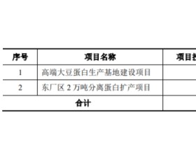 嘉华股份原料涨价毛利