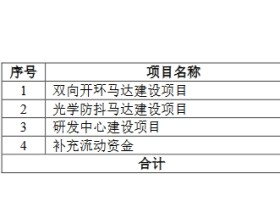 皓泽电子去年净利降 