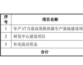 英特科技经营现金净额