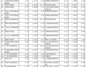 5月98%债基上涨 宝盈