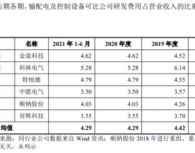 望变电气净现比低财务