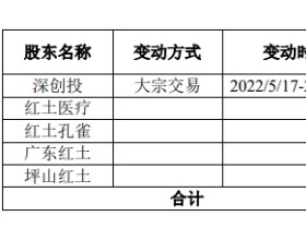 亚辉龙4股东已减持163