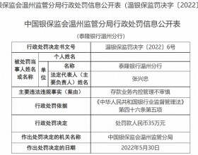 泰隆银行温州分行违法