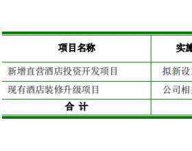 君亭酒店拟定增募资不