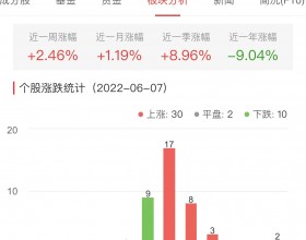 白酒概念板块涨1.57% 