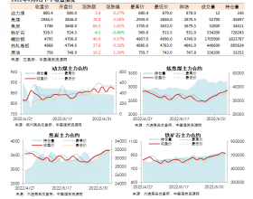 黑色系期货收盘数据盘