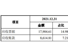 帕瓦股份4年收现比低