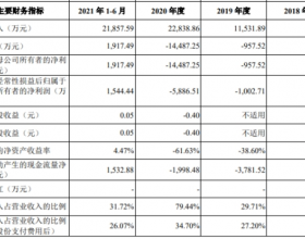 希荻微跌6.75% IPO超