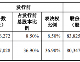 神力股份拟定增募不超