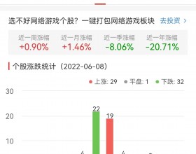 网络游戏板块涨0.58% 