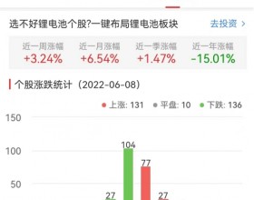 锂电池板块涨0.42% 中