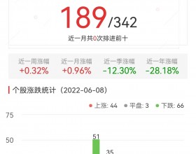 元宇宙板块跌0.24% 数