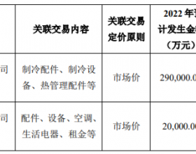 盾安环境收关注函 与