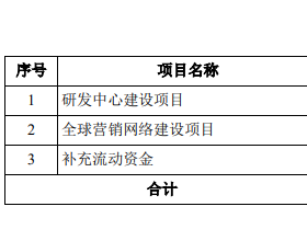 昱能科技上市首日涨78