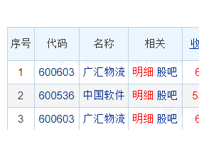 广汇物流龙虎榜：机构