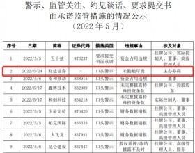 财达证券被口头警示 