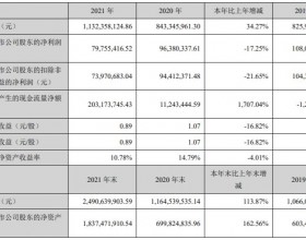 通灵股份跌4.5% IPO超