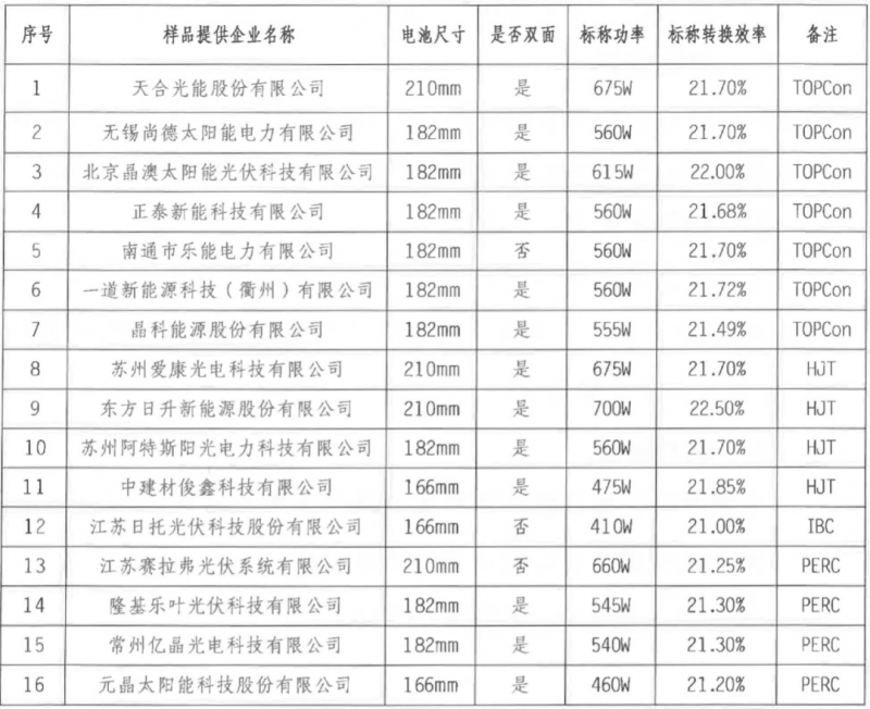 【送样通知】光伏组件产品免费户外实证测试公益活动送样通知发布！