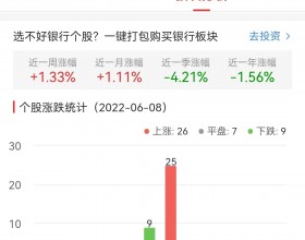 银行板块涨0.23% 常熟