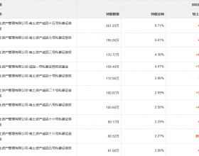 南土资产扎堆博众精工