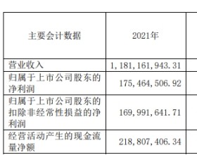 福莱蒽特跌8.67% IPO