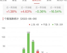 锂电池板块跌1.80% 清